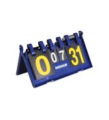 TABLE ukazovateľ skóre Merco